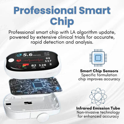 Glycenx™ Precision Glucose Monitoring Device