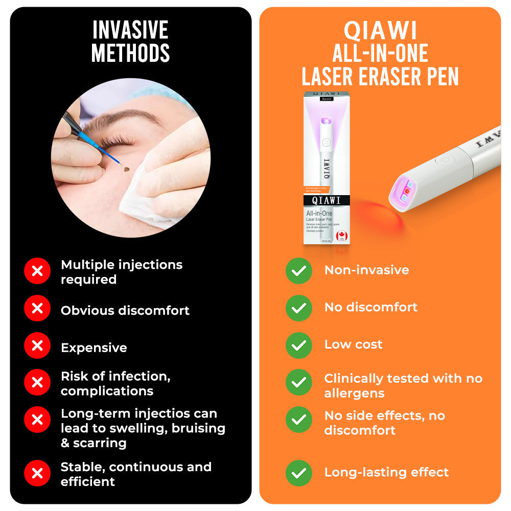 ✨QIAWI™ All-in-One CO₂ Laser Eraser Pen | Removes Moles, Warts, Skin Flaws & Pigmentation